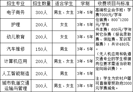南昌理工技工学校招生专业
