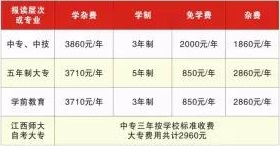 公共资源交易中心收费标准