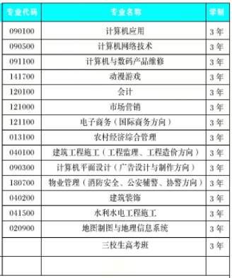 云南省曲靖农业学校、学校招生计划