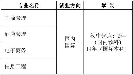 云南耀兴卓越技工学校、学校招生计划
