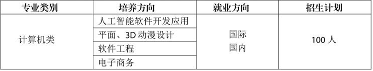 云南耀兴卓越技工学校、学校招生计划