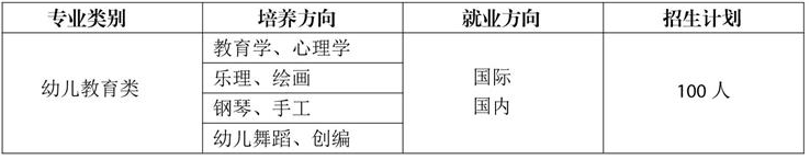 云南耀兴卓越技工学校、学校招生计划