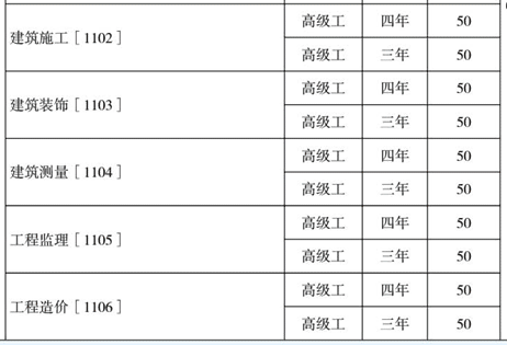 云南工业技师学院、学校招生计划