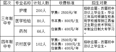 吉安市卫生学校招生专业