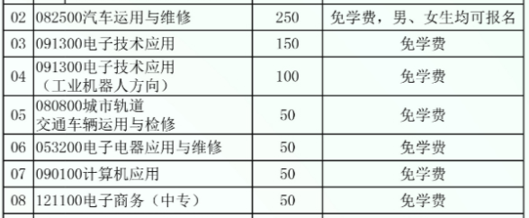 曲靖市师宗职业技术学校、学校招生计划