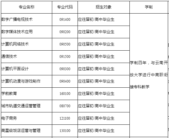 云南省广播电视学校、学校招生计划