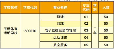 玉溪体育运动学校、学校招生计划
