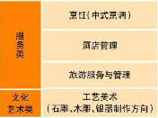 大理技师学院、学校招生计划