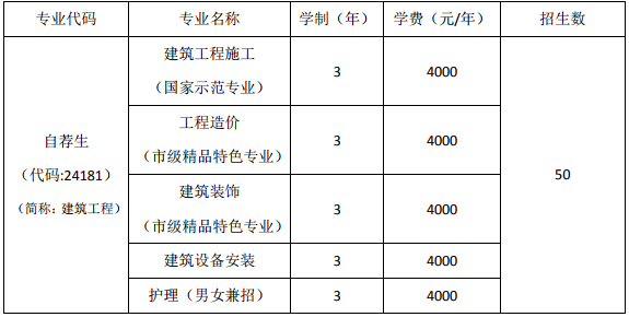 上海市建筑工程学校、学校招生计划