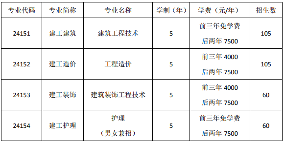 上海市建筑工程学校、学校招生计划