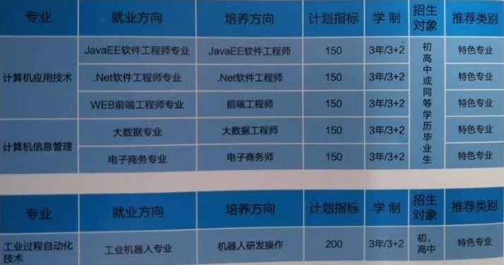 西安城市科技职业学校招生计划