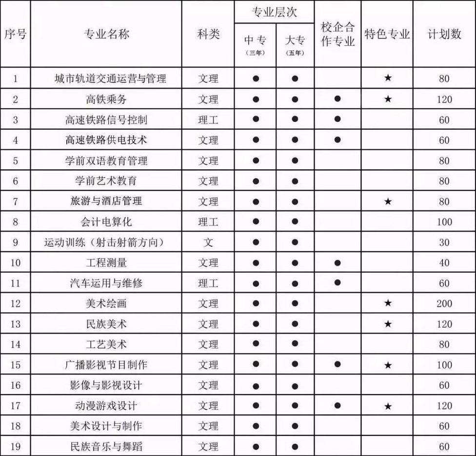 西安八一中等职业学校招生专业