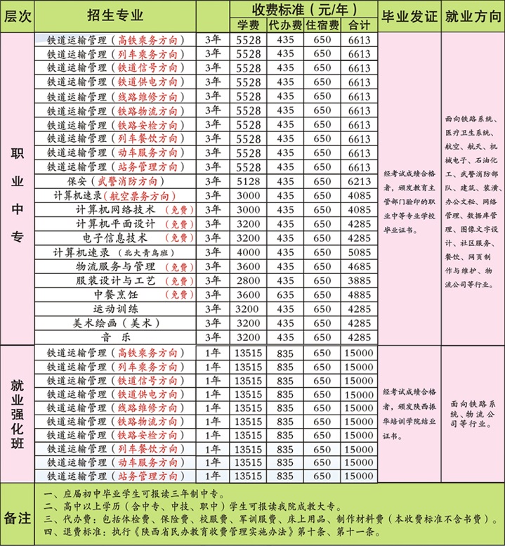 陕西振华职业中等专业学校招生计划