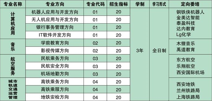 宝鸡商贸交通职业学校招生专业