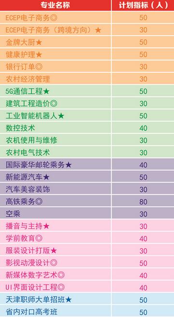 安徽桐城高级技工学校有哪些专业、招生专业