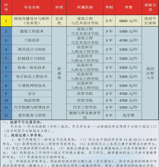 江苏省徐州市中等专业学校2019