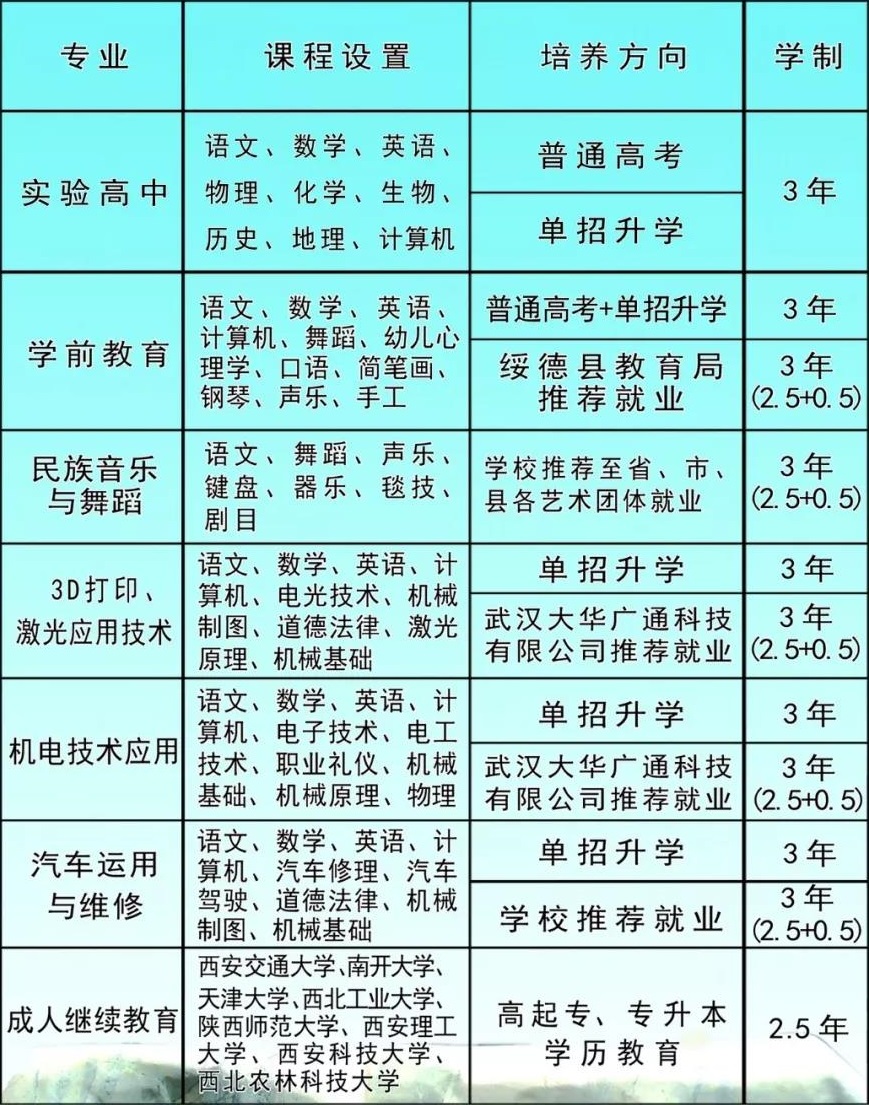 绥德县职业技术教育中心招生计划