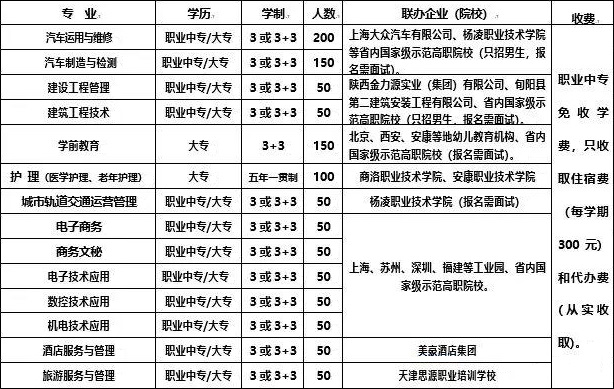 旬阳县职业技术教育中心招生计划
