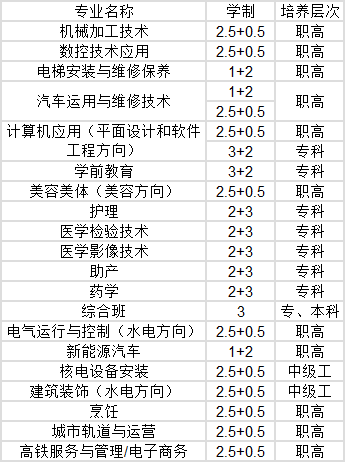 白河县职教中心招生计划