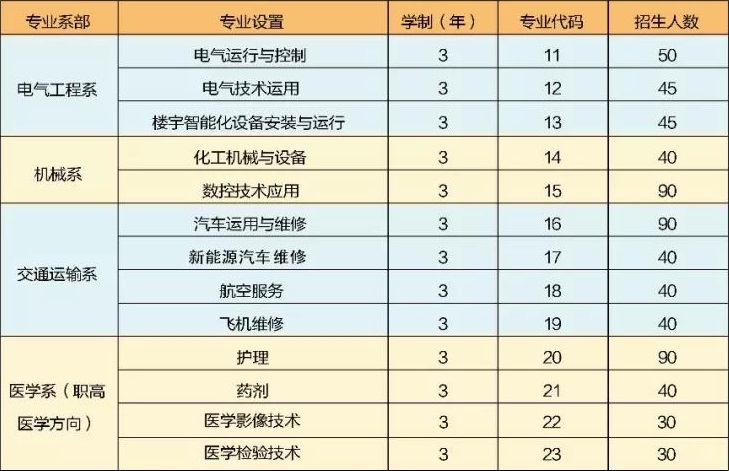 神木职教中心招生计划