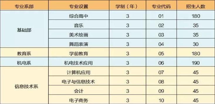 神木职教中心招生计划