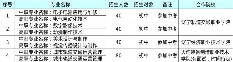 沈阳现代制造服务学校招生专业