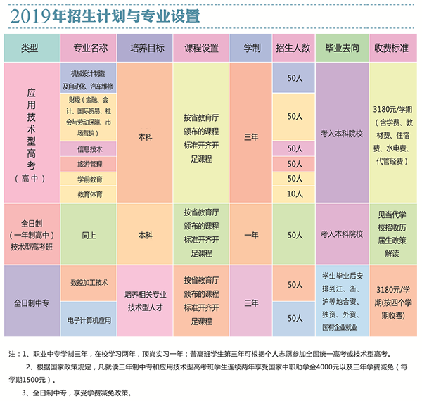 太湖当代职业技术学校