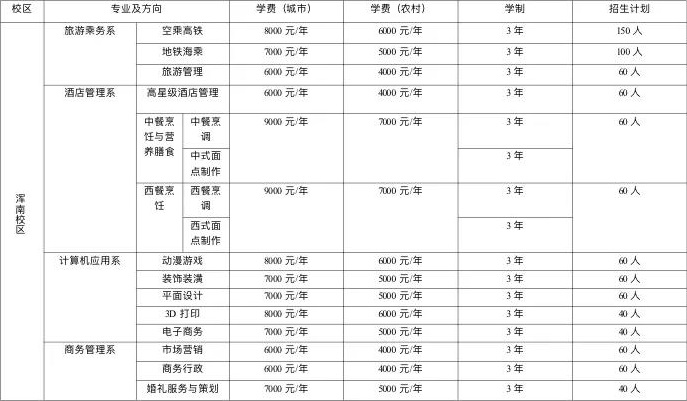 沈阳市民族职业学校招生计划