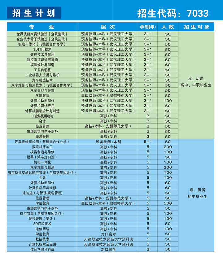 安徽六安技师学院