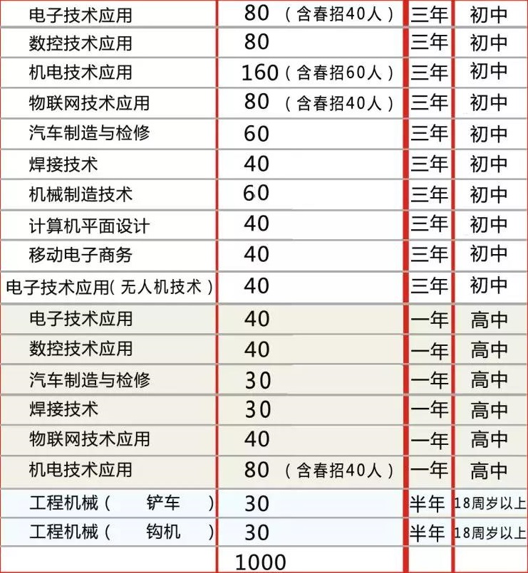 本溪市机电工程学校招生计划