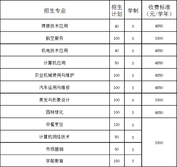 丹东市圣林中等职业技术专业学校招生计划