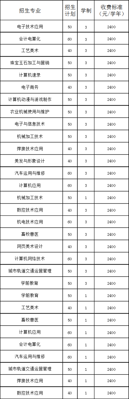 朝阳县职业中专招生计划
