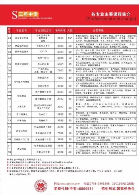 肇庆市科技中等职业学校招生专业