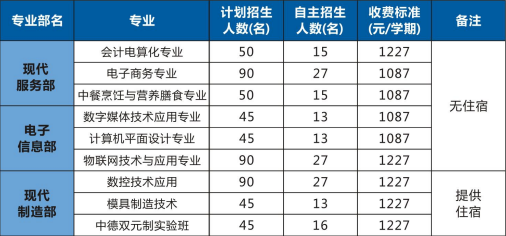 深圳市沙井职业高级中学招生专业