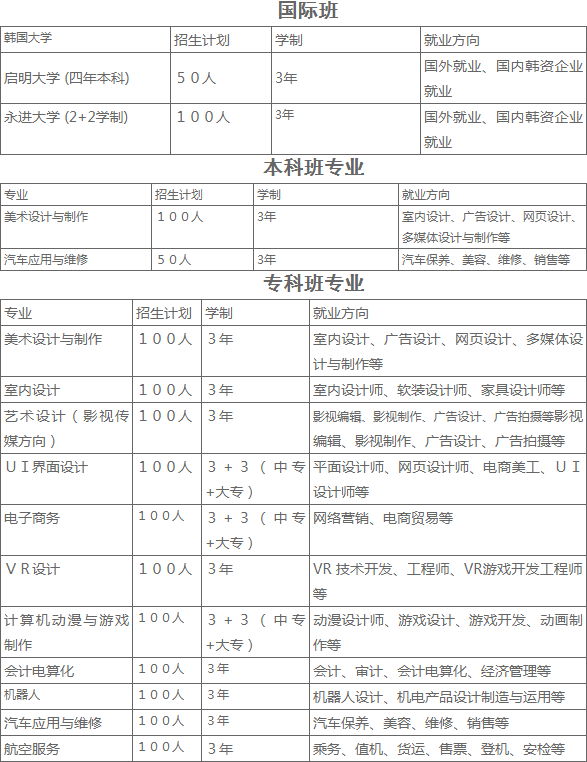 深圳市奋达职业技术学校招生专业