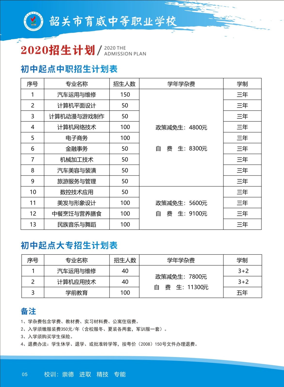 育威职业学校